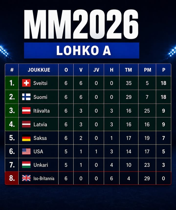 Jääkiekkoseuranta