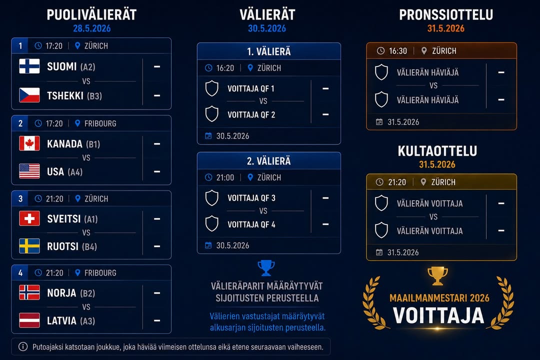Jääkiekkoseuranta
